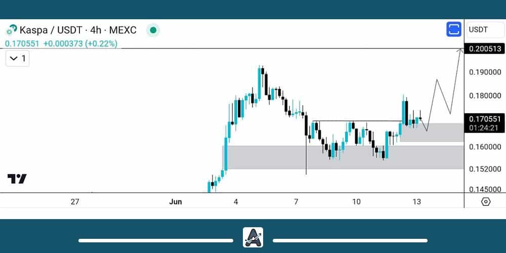تحلیل تکنیکال ارز کاسپا 24 خرداد