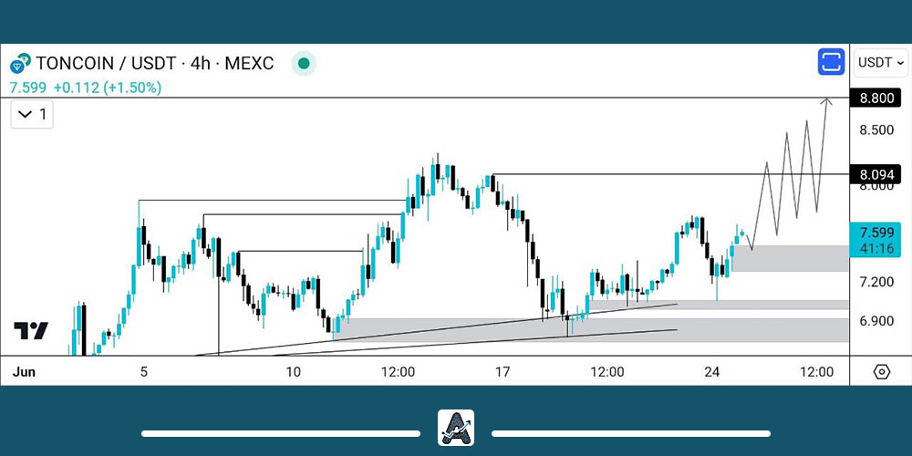 تحلیل تکنیکال تون کوین 5 تیر