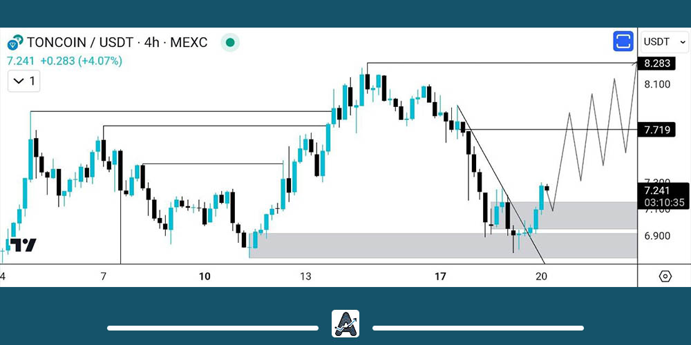 تحلیل تکنیکال تون کوین امروز 31 خرداد