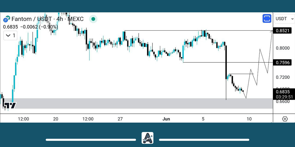تحلیل تکنیکال فانتوم 20 خرداد