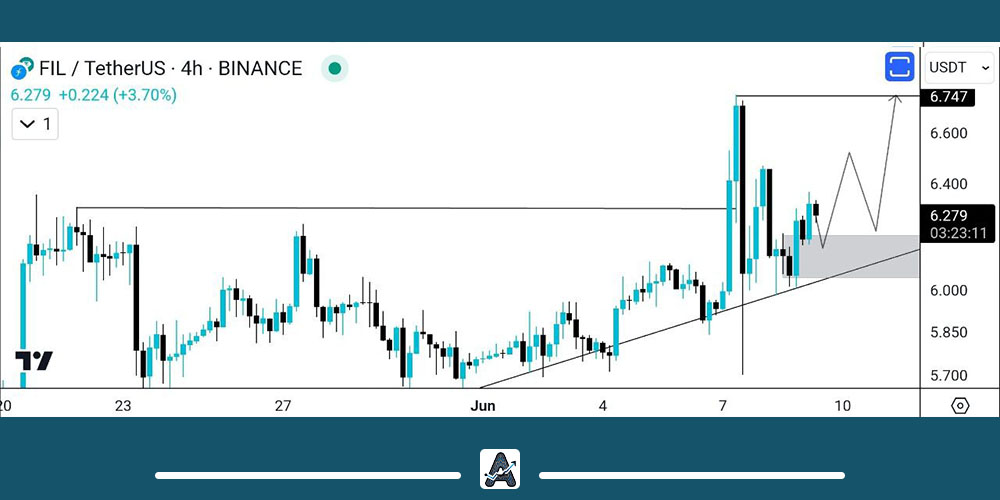 تحلیل تکنیکال فایل کوین 20 خرداد