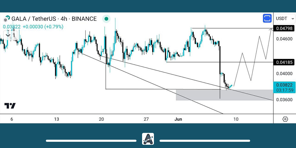 تحلیل تکنیکال گالا 20 خرداد
