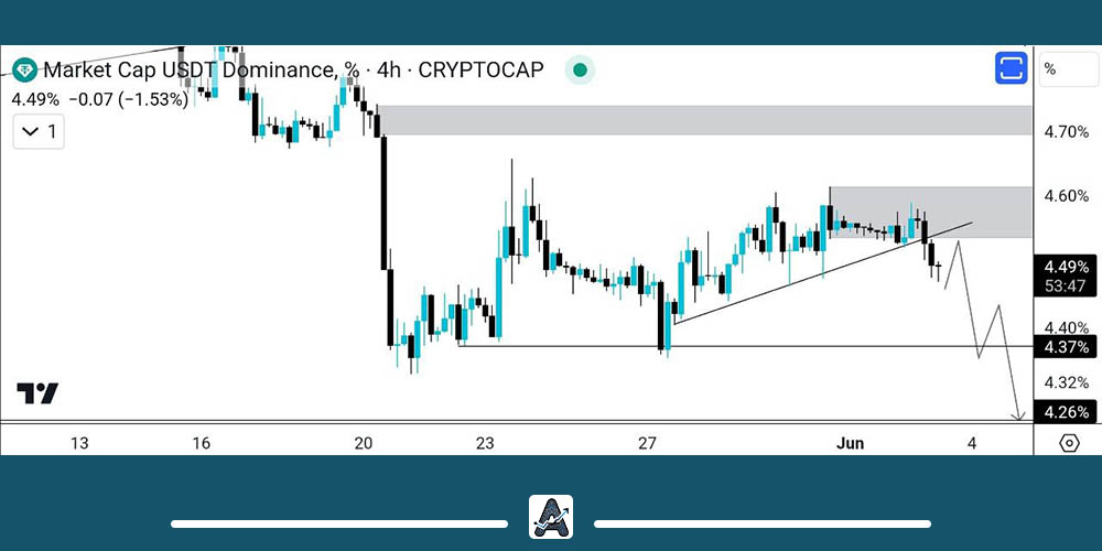 تحلیل دامیننس تتر 14 خرداد