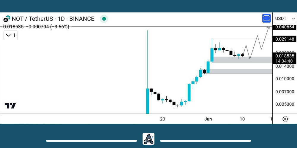 تحلیل روزانه نات کوین