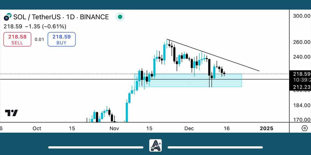 تحلیل سولانا در تاریخ 25 آذر