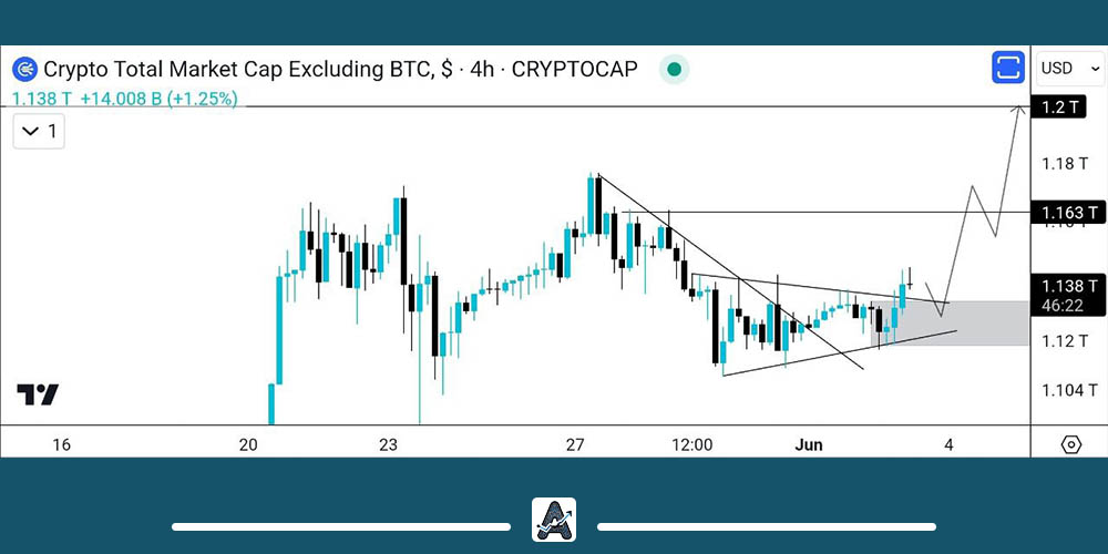 تحلیل شاخص Total.2 امروز 14 خرداد