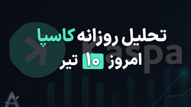 تحلیل فوری ارز کاسپا