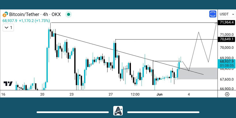 تحلیل قیمت بیت کوین 14 خرداد