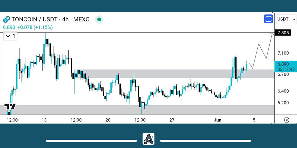 تحلیل نمودار ارز TON