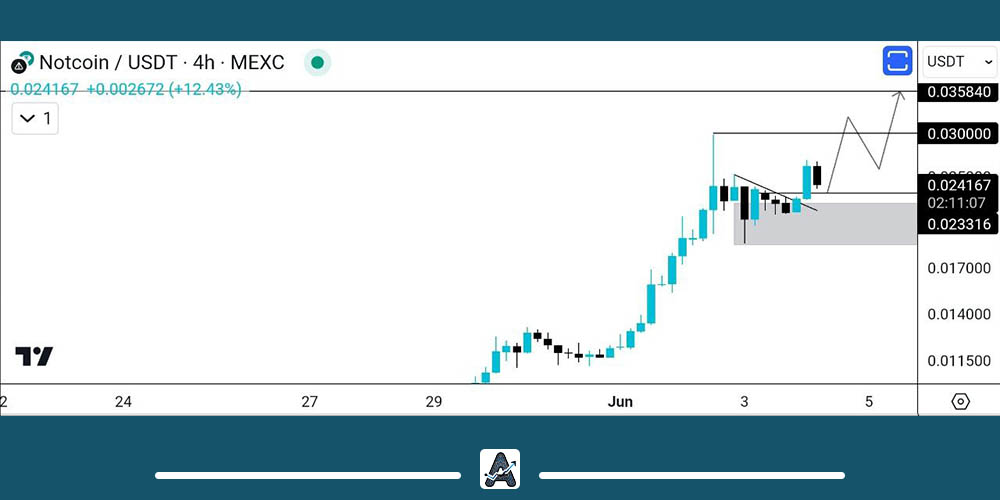 تحلیل نمودار نات کوین 15 خرداد