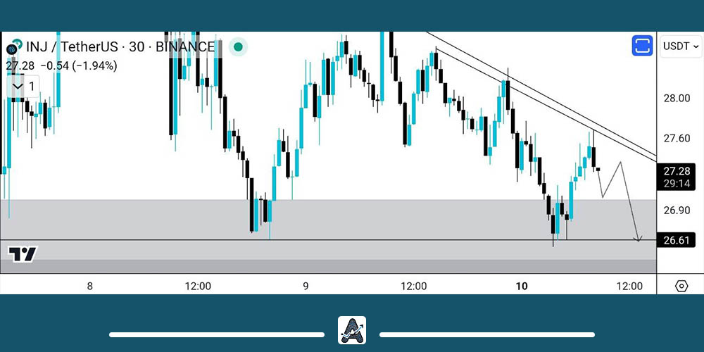 تحلیل کوتاه مدت ارز INJ