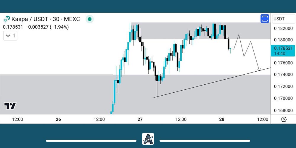 تحلیل کوتاه مدت ارز کاسپا