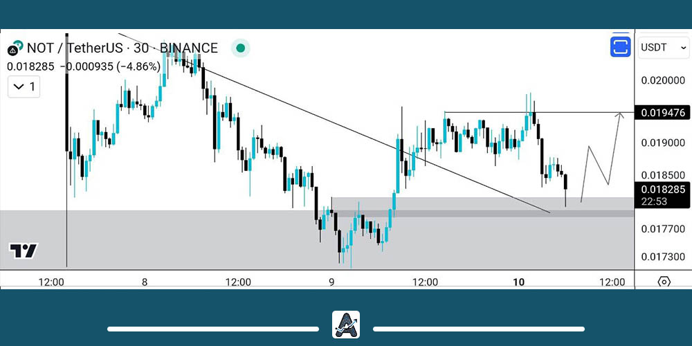 تحلیل کوتاه مدت نات کوین