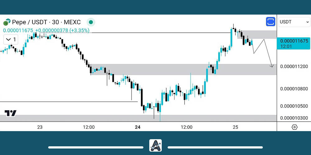 تحلیل کوتاه مدت پپه امروز 5 تیر