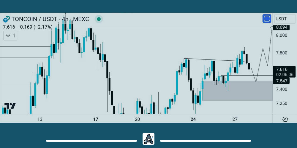 جدیدترین تحلیل تون کوین امروز 8 تیر
