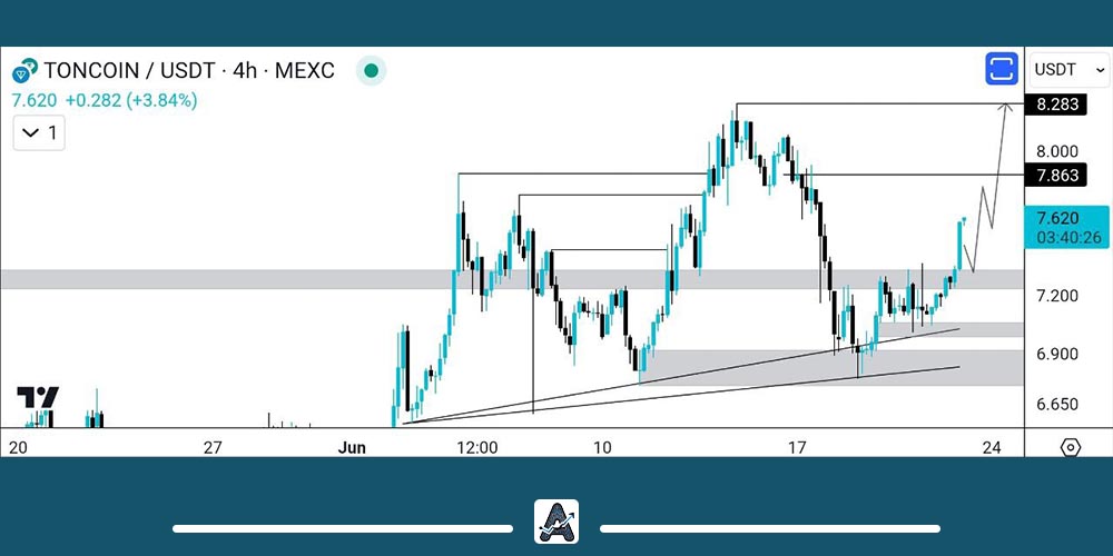 جدیدترین تحلیل تکنیکال ارز تون 3 تیر