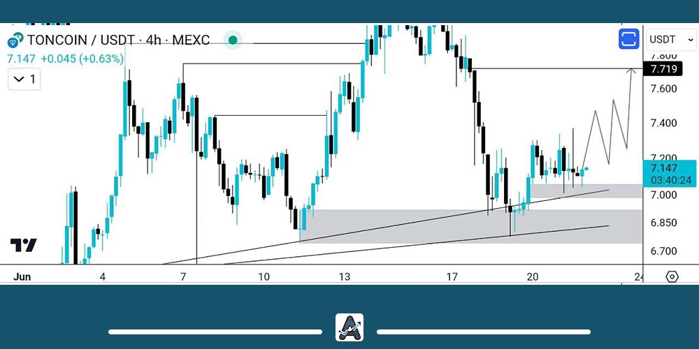 خریداران ارز TON جا نمانند