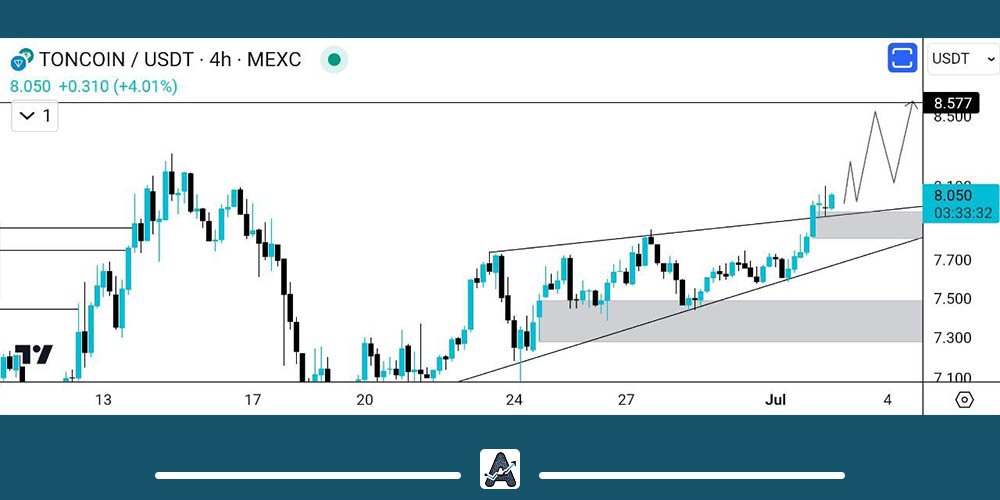 رشد ارز تون کوین