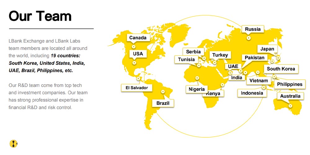 صرافی ال بانک در کدام کشور است
