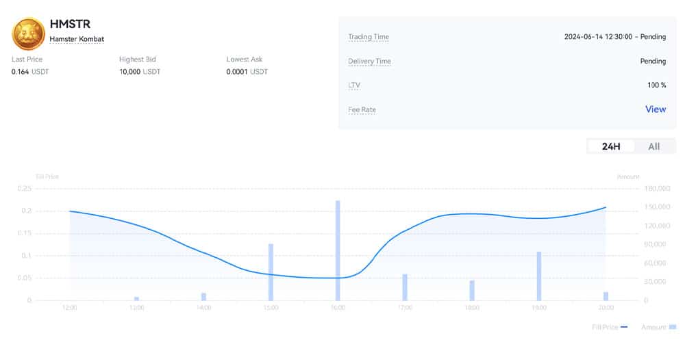 قیمت همستر در Pre market
