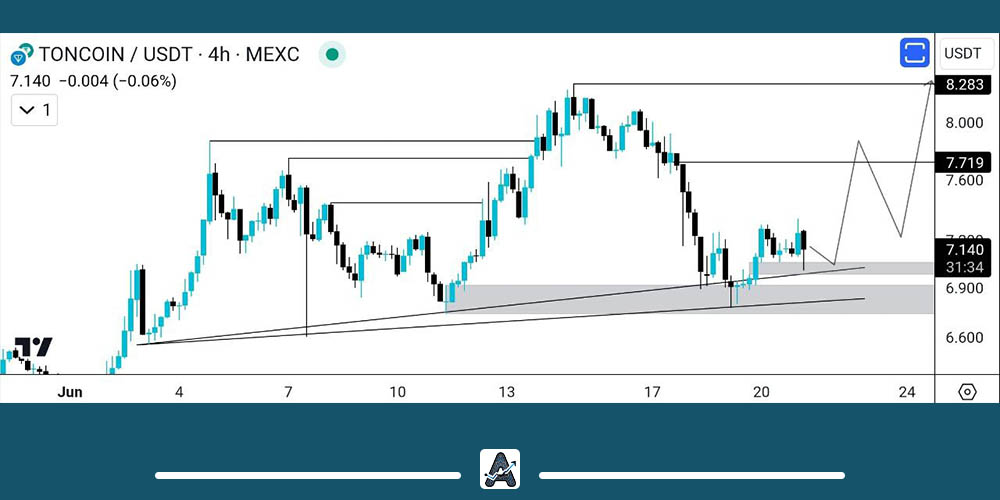 نمودار ارز تون کوین 1 تیر