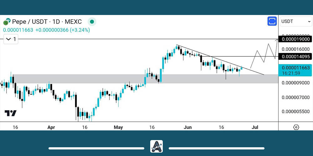 نمودار ارز دیجیتال Pepe
