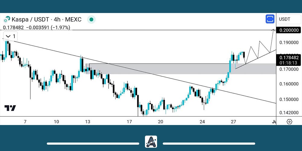 نمودار ارز دیجیتال کاسپا