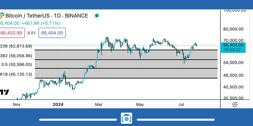 ابزار فیبوناچی اصلاحی