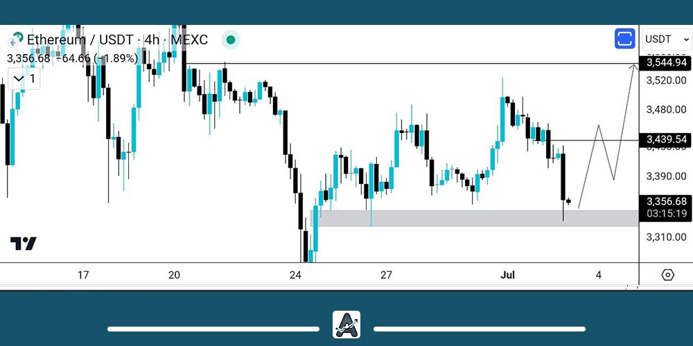 تحلیل تکنیکال اتریوم امروز 13 تیر