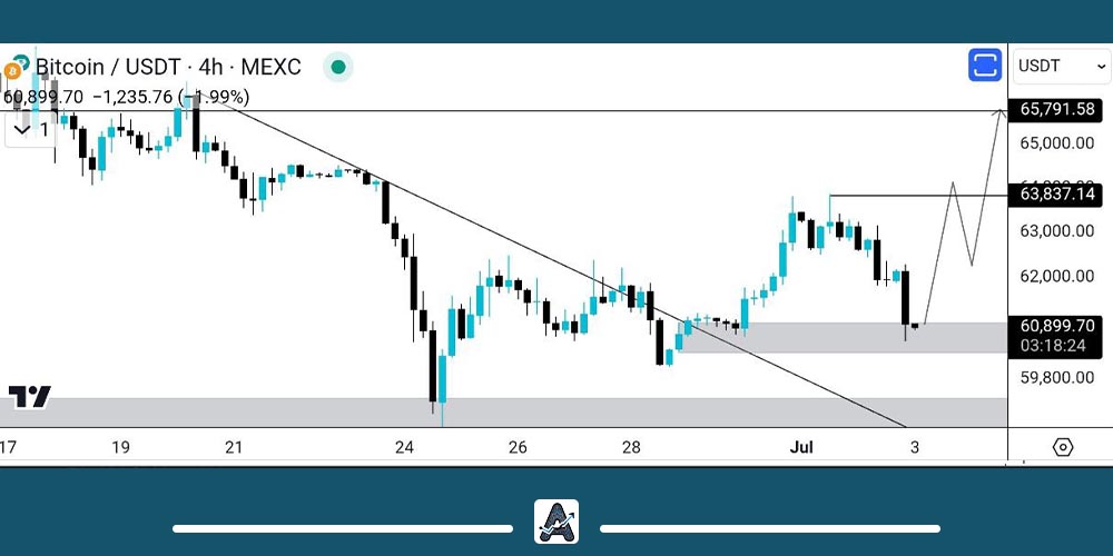 تحلیل تکنیکال بیت کوین امروز 13 تیر
