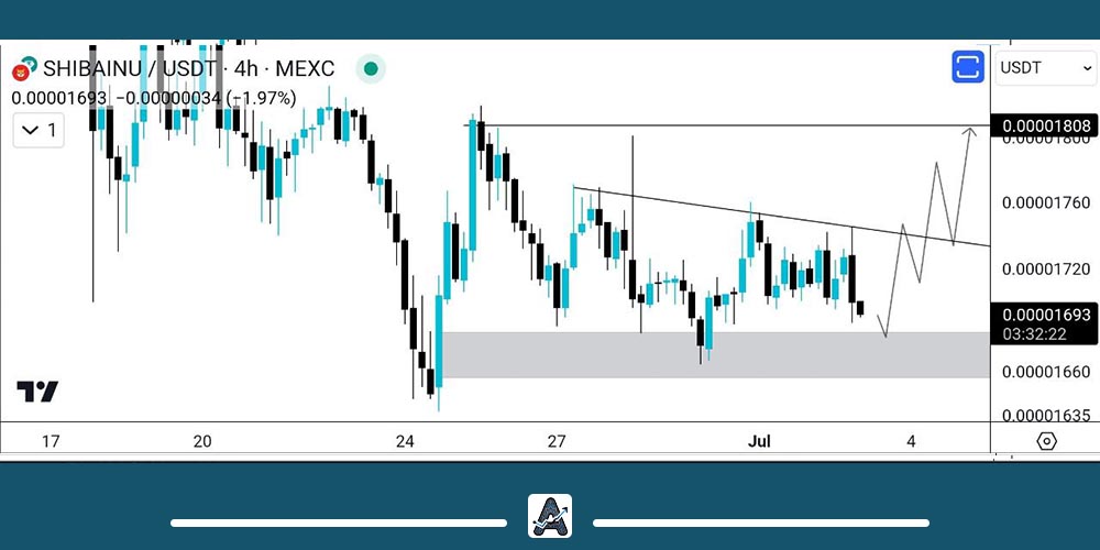 تحلیل تکنیکال شیبا امروز 13 تیر