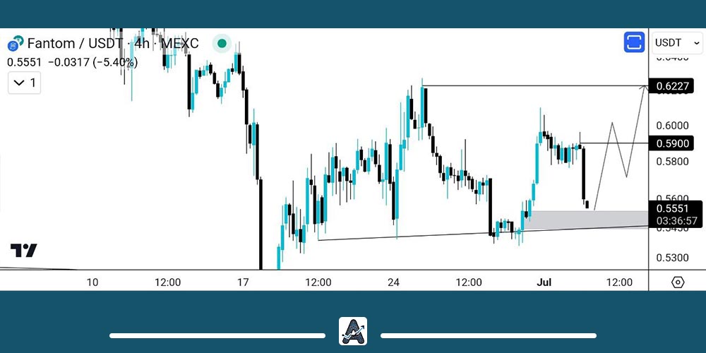 تحلیل تکنیکال فانتوم امروز 13 تیر
