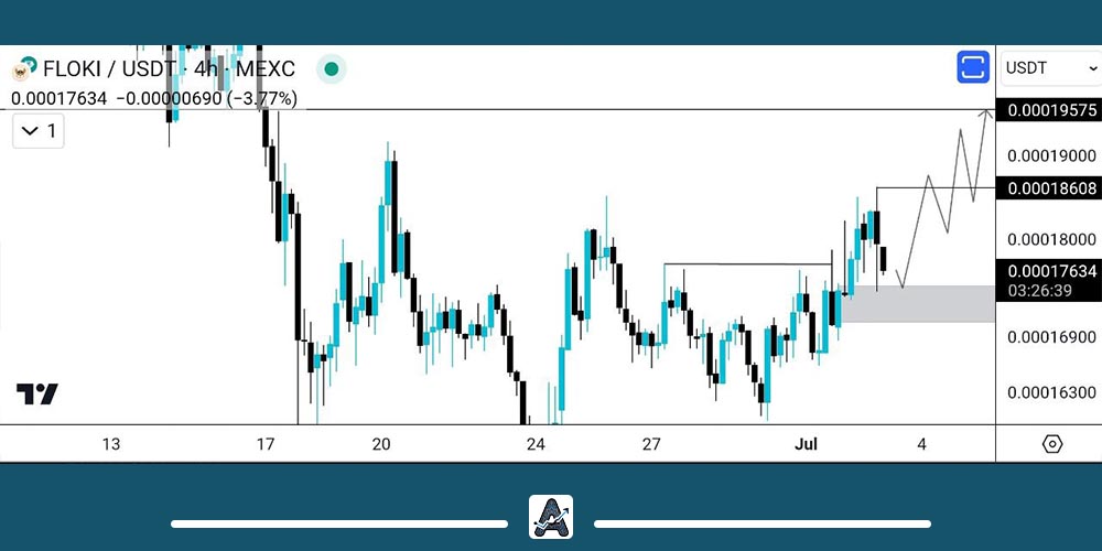 تحلیل تکنیکال فلوکی امروز 13 تیر
