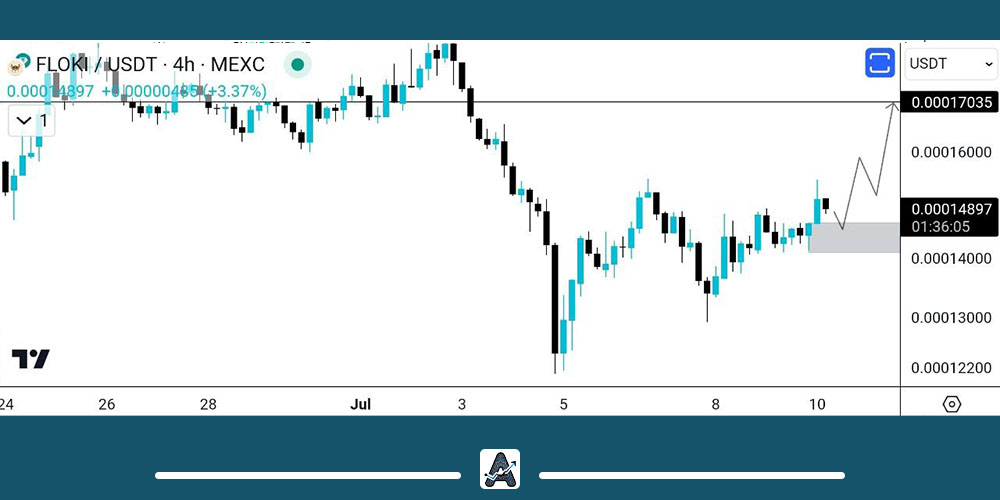 تحلیل فوری ارز فلوکی 20 تیر