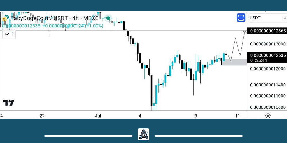 تحلیل فوری میم کوین بیبی دوج 20 تیر