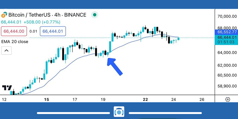 میانگینهای متحرک
