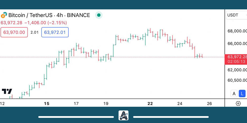 نمودار میلهای