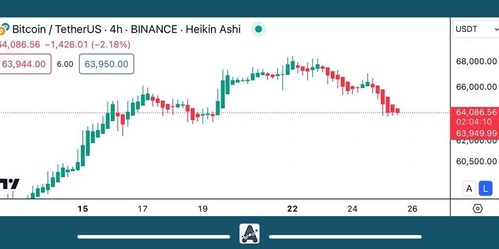نمودار هایکن اشی