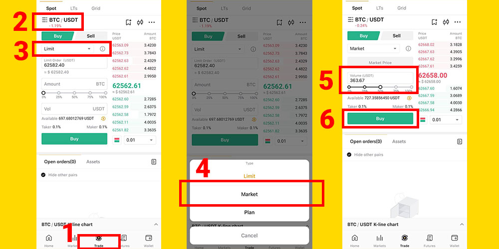 آموزش خرید ارز در صرافی ال بانک