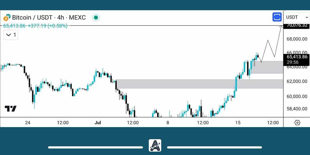 آپدیت تحلیل بیت کوین امروز 27 تیر