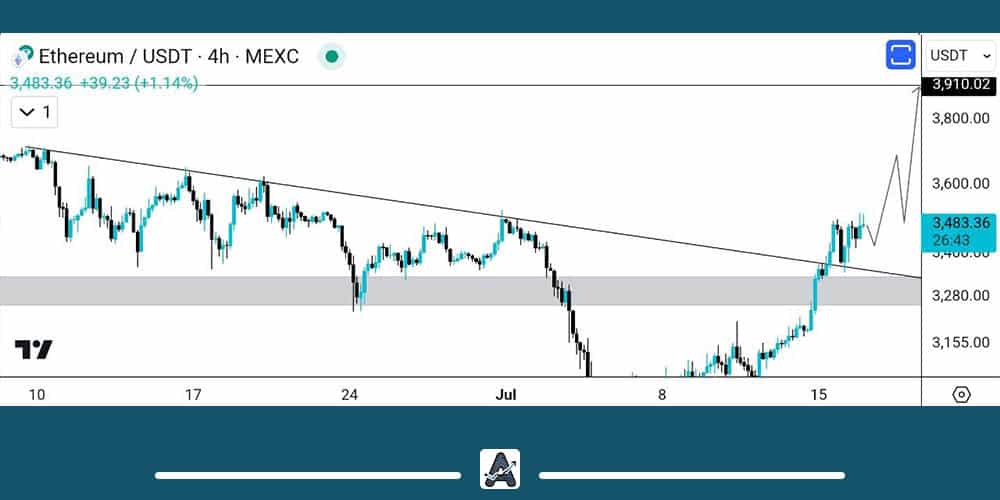 آپدیت جدید از تحلیل ارز اتریوم