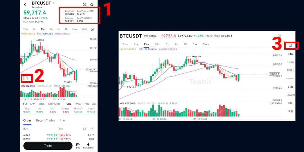 ابزارهای تحلیل تکنیکال در فیوچرز Toobit