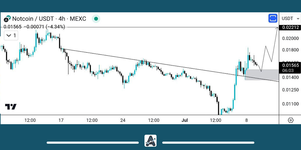 احتمال رشد نات کوین 19 تیر