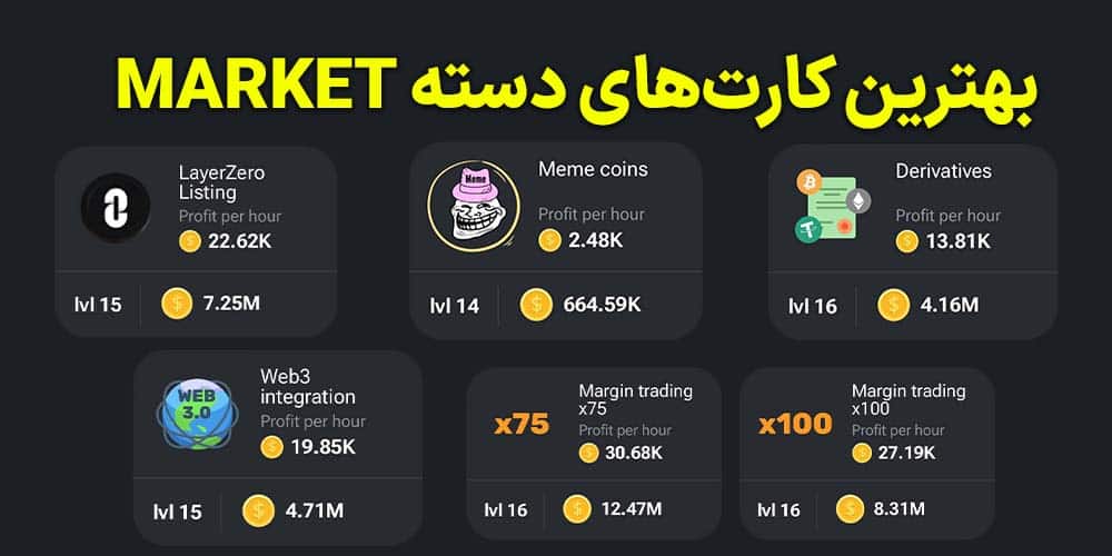 افزایش پرافیت در بازی همستر