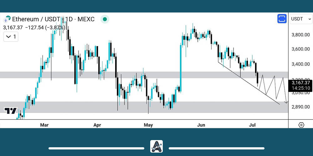 تحلیل اتریوم امروز 14 تیر