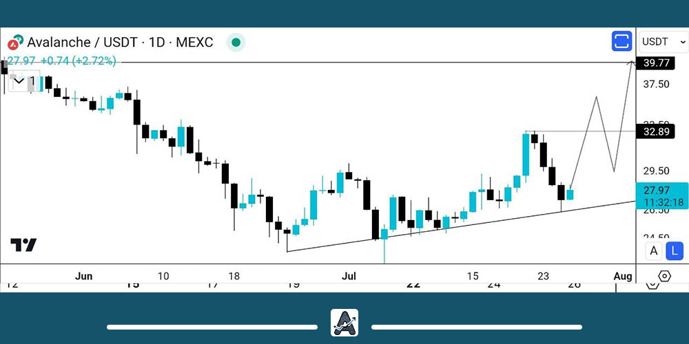 تحلیل ارز آواکس امروز 5 مرداد