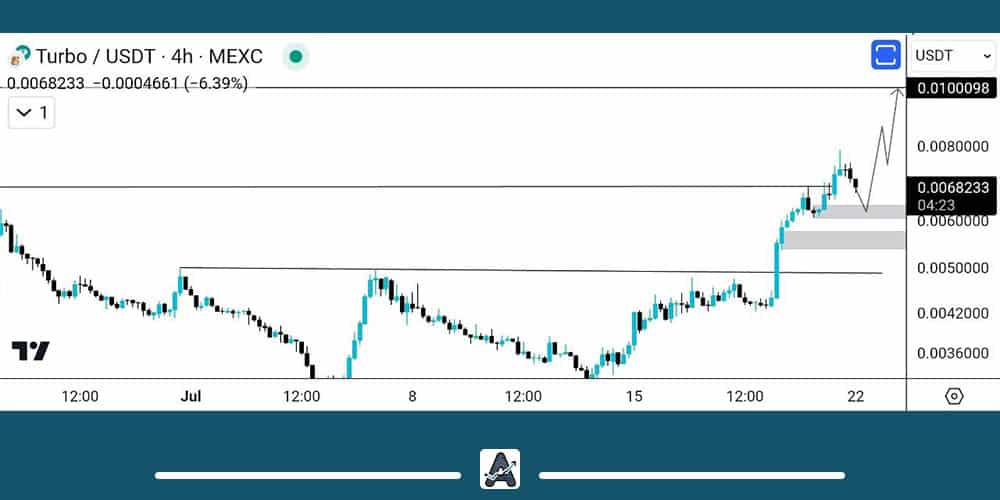 تحلیل ارز توربو امروز