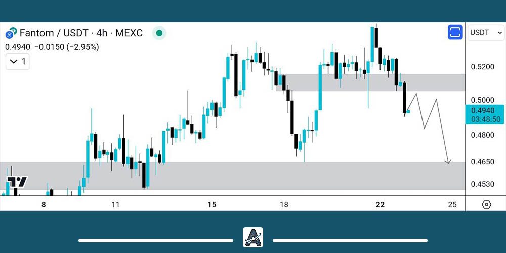 تحلیل ارز فانتوم 2 مرداد