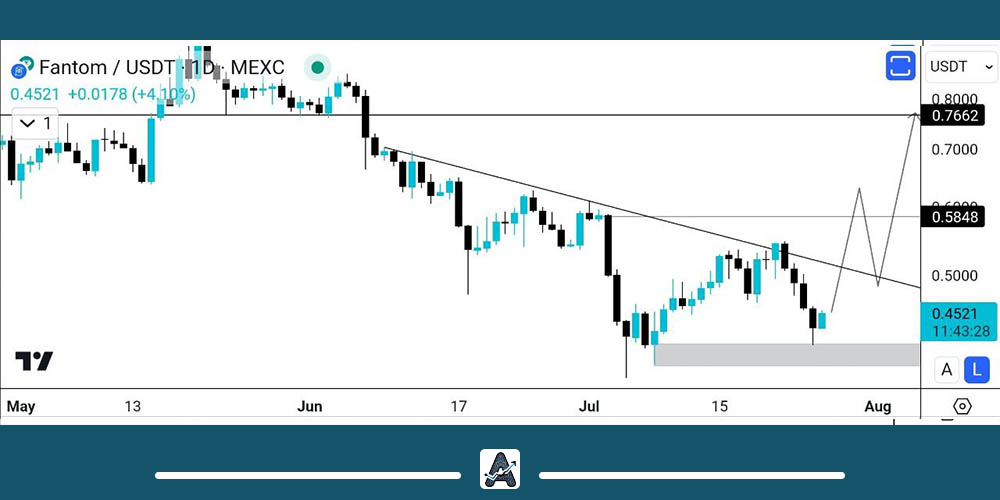 تحلیل ارز فانتوم امروز 5 مرداد