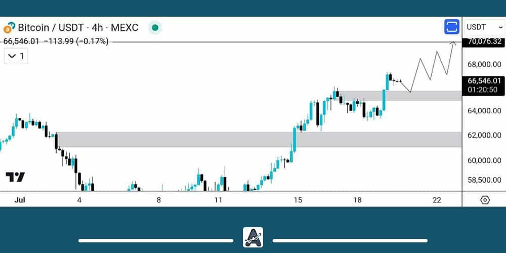 تحلیل بیت کوین 30 تیر